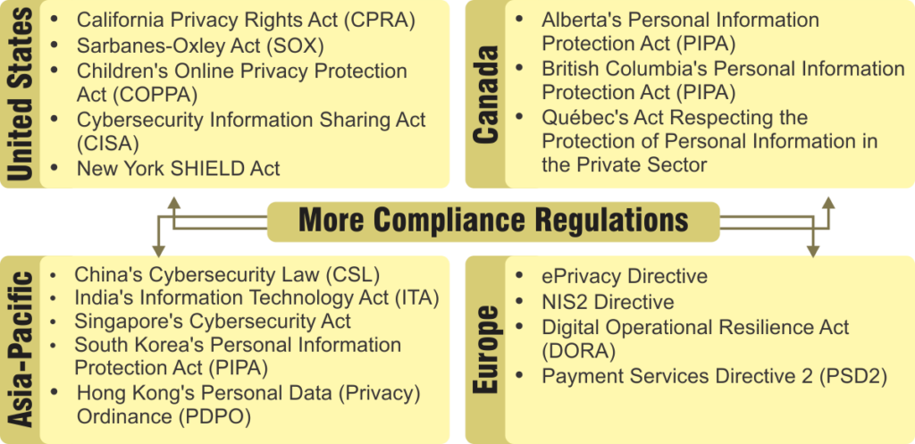 Cybersecurity Compliance & Corporate Responsibility - Graphic 01