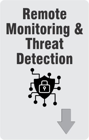 EndPoint Management Slider Mob 04