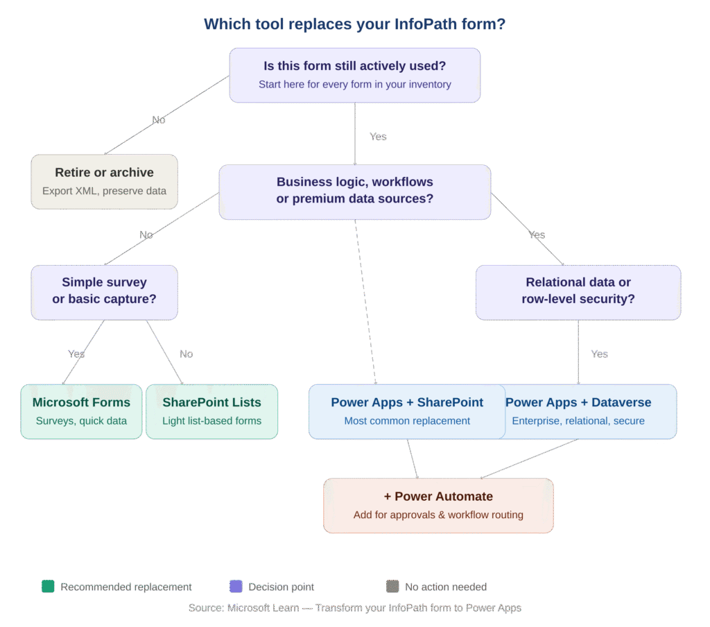visual_decision_tree