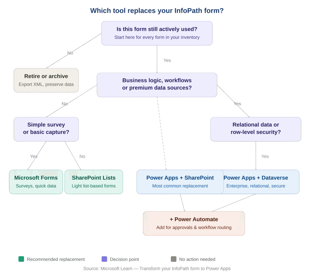 visual_decision_tree