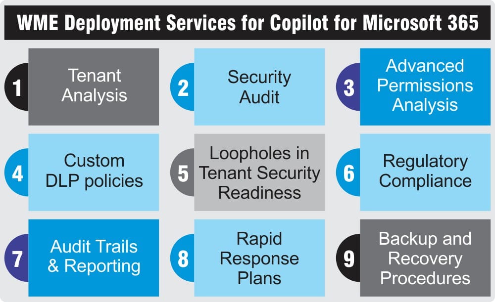 WME Deployment Services for Copilot for Microsoft 365