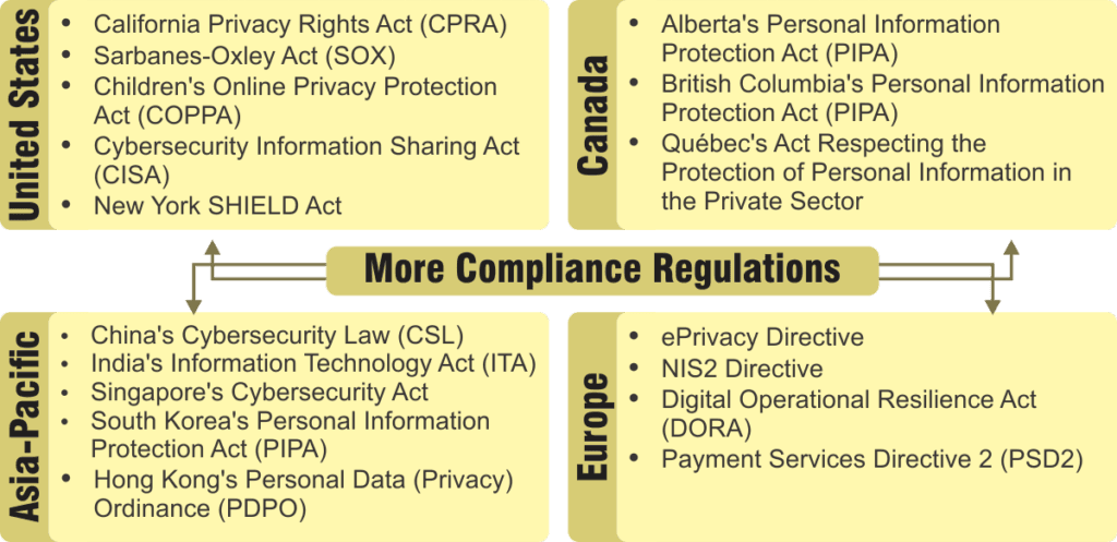 Cybersecurity Compliance & Corporate Responsibility - Graphic 01